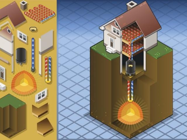  Rodzaje odnawialnych źródeł energii