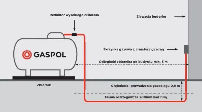 Instalacja zbiornikowa z pojedynczym zbiornikiem naziemnym