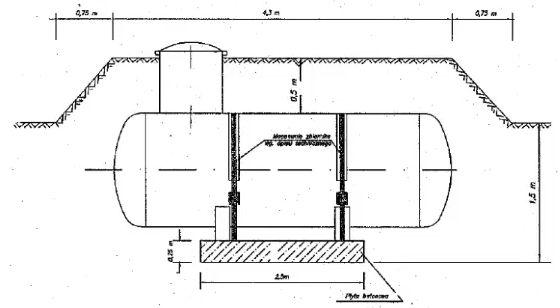 Lokalizacja zbiornika - zagłębienie zbiornika podziemnego