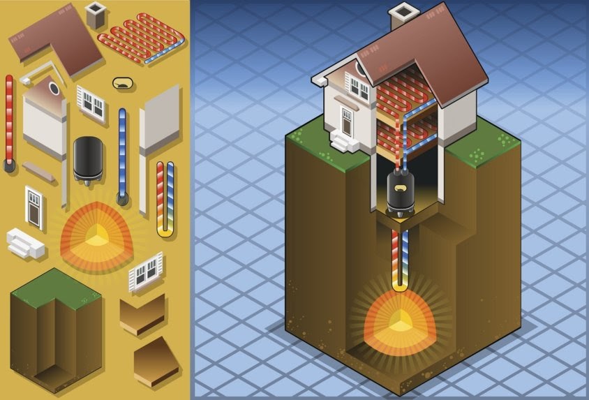 Rodzaje odnawialnych źródeł energii