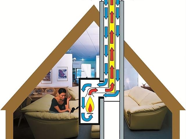 Pełne wykorzystanie energii ze spalania gazu techniką kondensacyjną