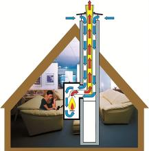Pełne wykorzystanie energii ze spalania gazu techniką kondensacyjną
