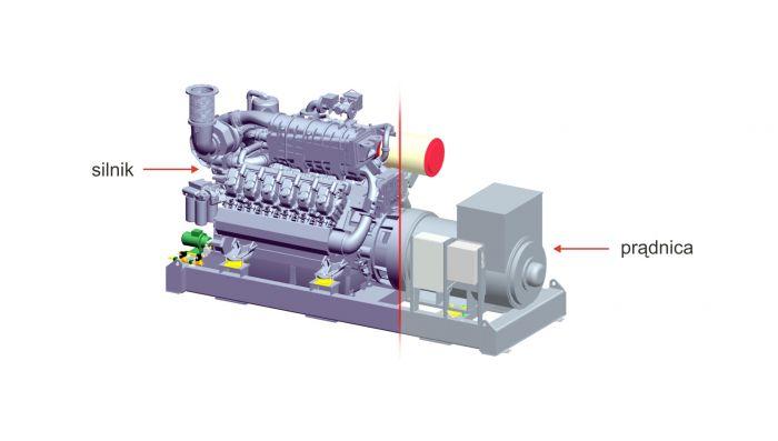 Moduł kogeneracyjny produkuje energię cieplna pozyskiwaną z dwóch głównych źródeł