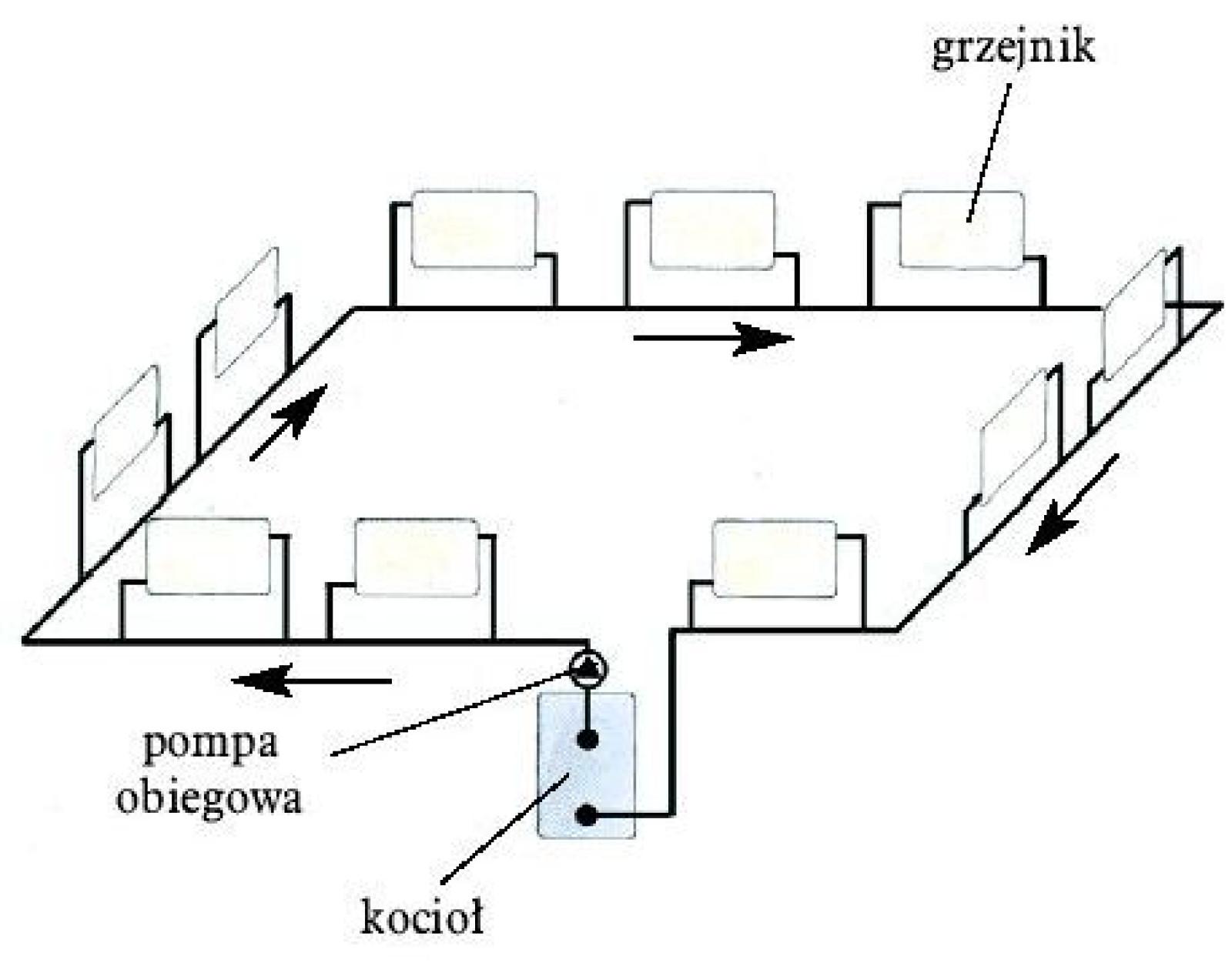 Rys. 5. Poziome prowadzenie rur w ogrzewaniu jednorurowym / mobilnecieplo.pl