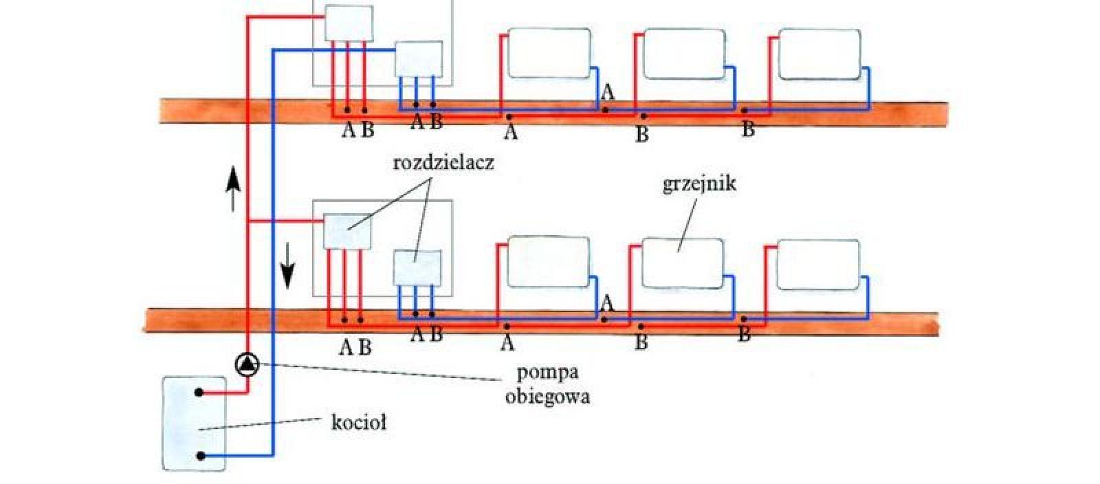 Rys. 6. Rozprowadzenie przewodów w systemie rozdzielaczowym / mobilnecieplo.pl