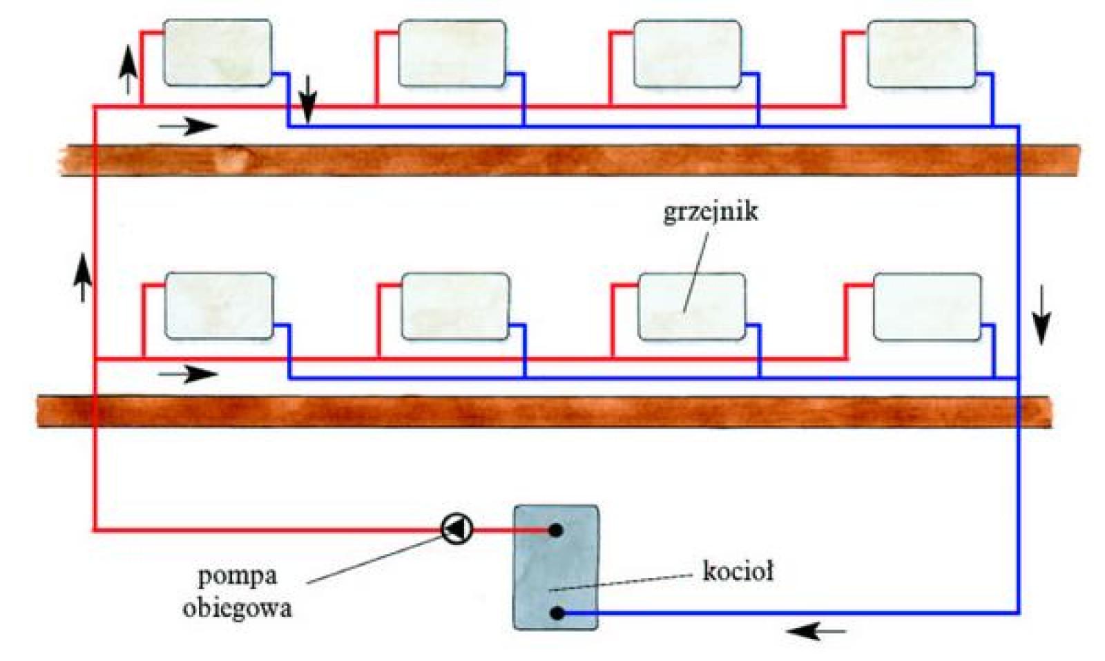 Rys. 7. Instalacja z rozdziałem poziomym - system dwururowy / mobilnecieplo.pl