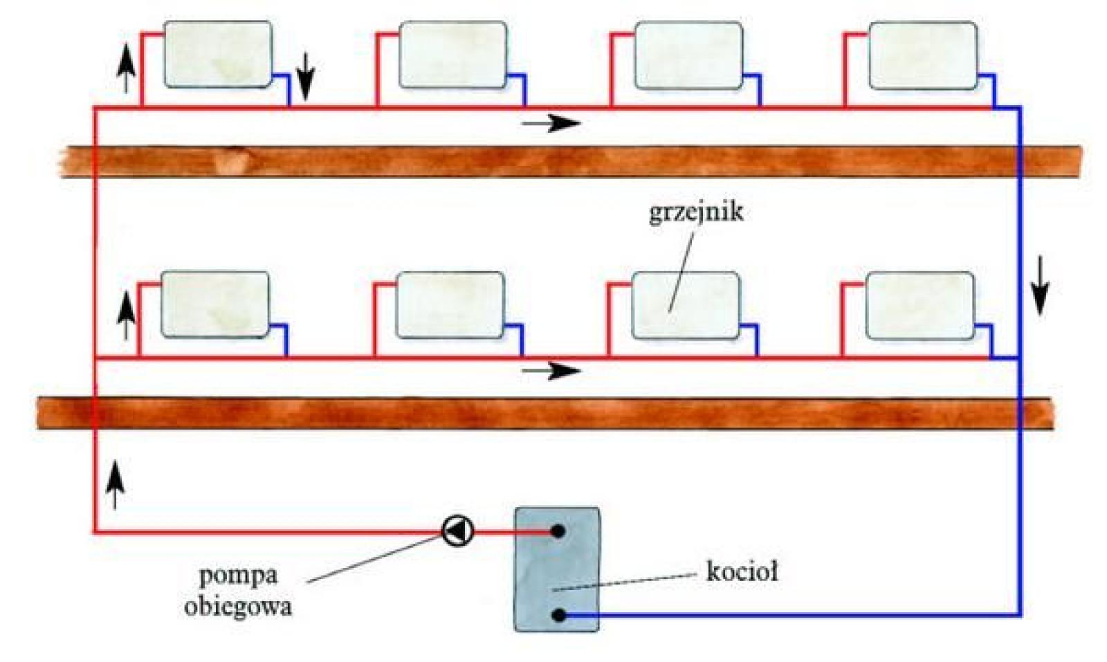 Rys. 8. Instalacja z rozdziałem poziomym - system jednorurowy / mobilnecieplo.pl