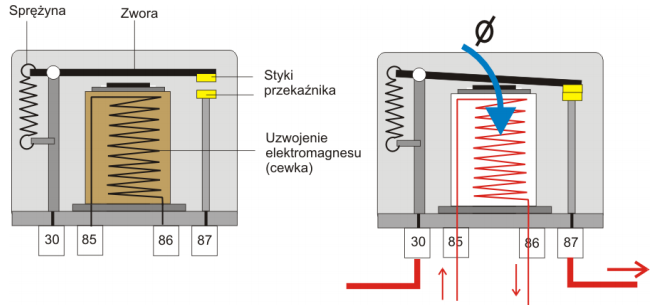 Zasada działania styczników