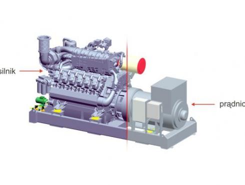 Kogeneracja energii elektrycznej i cieplnej